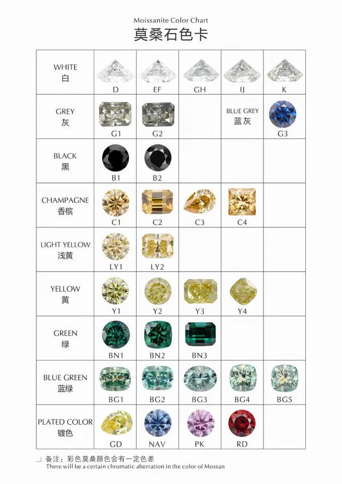 Wholesale Price Lab Grown Moissanite Diamond Pear D Vvs Moissanite 1CT Colorless D Vvs Moissanite 1CT Gra Certificate Def Fancy Cut
